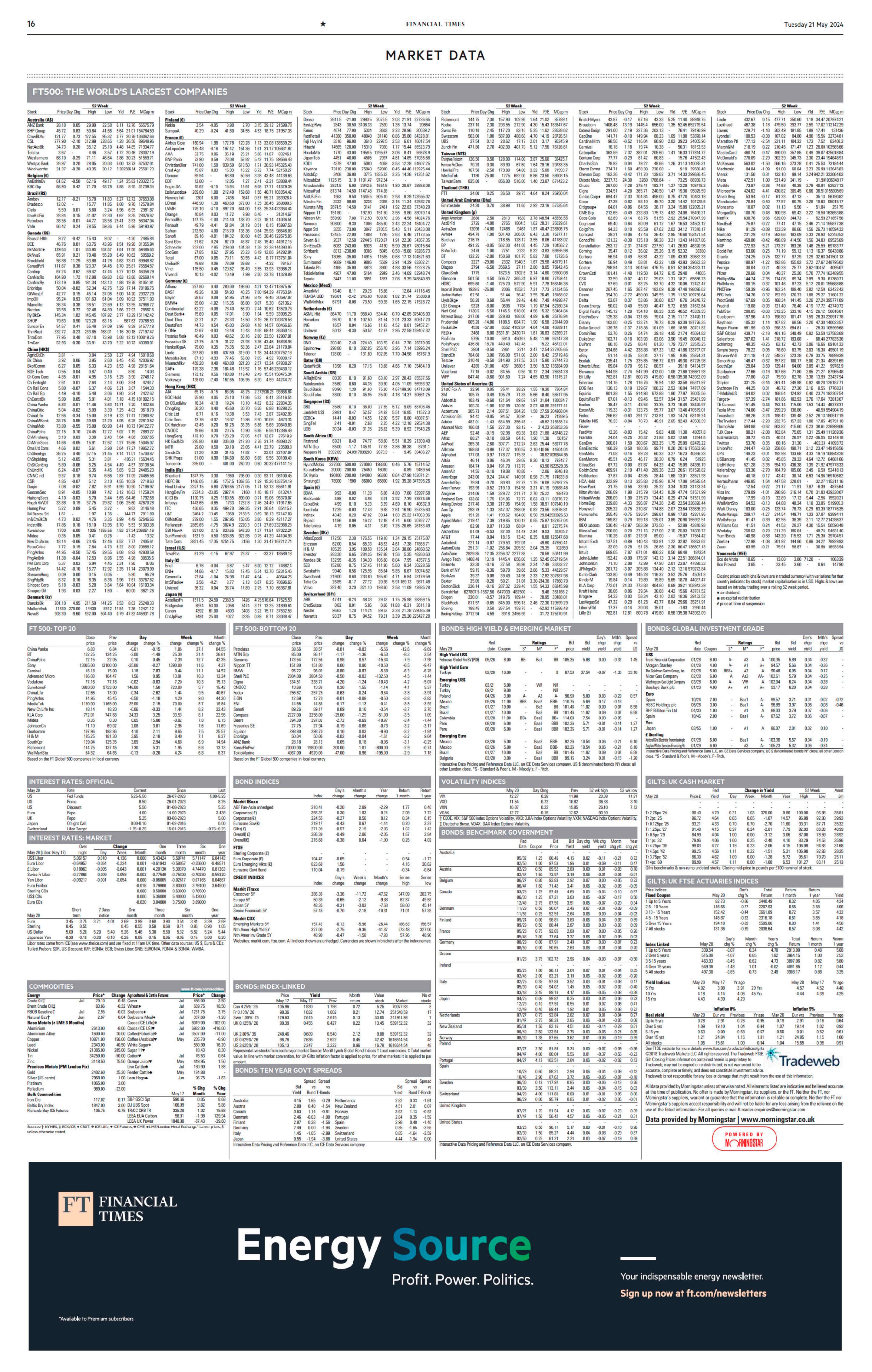 Financial Times - 21.05.2024_waikanstore.com_15.jpg