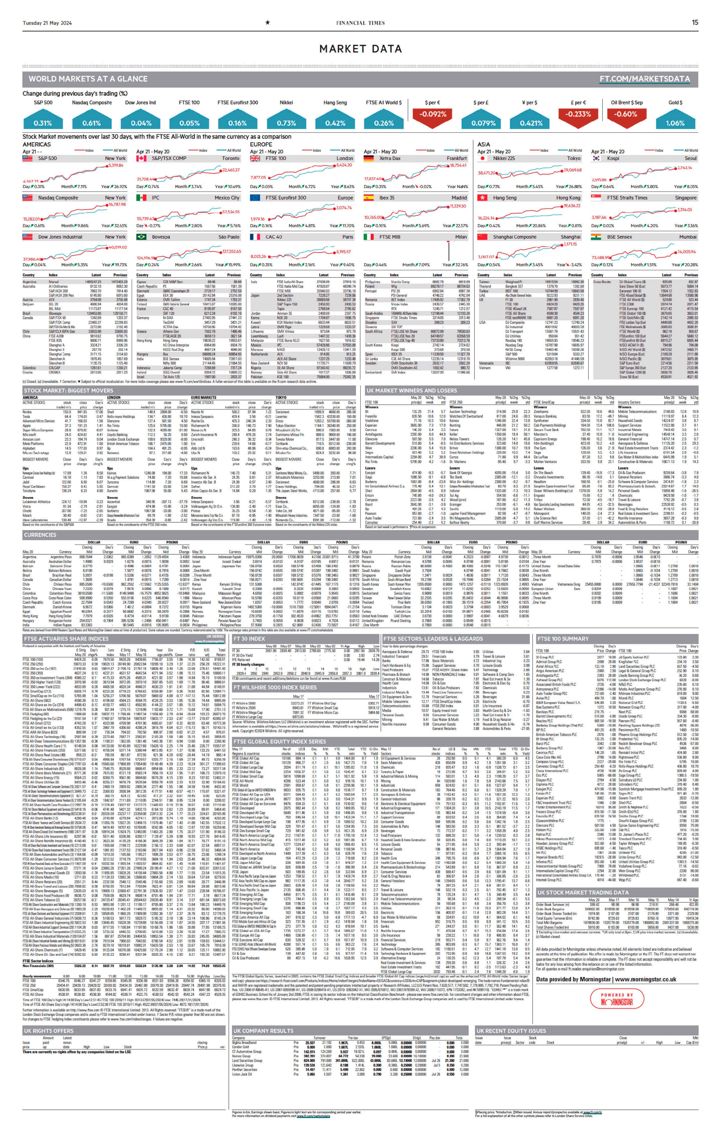 Financial Times - 21.05.2024_waikanstore.com_14.jpg