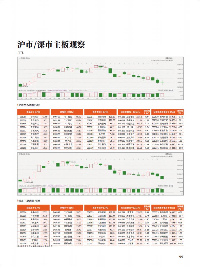 Capital Week 證券市場週刊 N.924 - 10 June 2024_waikanstore.com_100.jpg