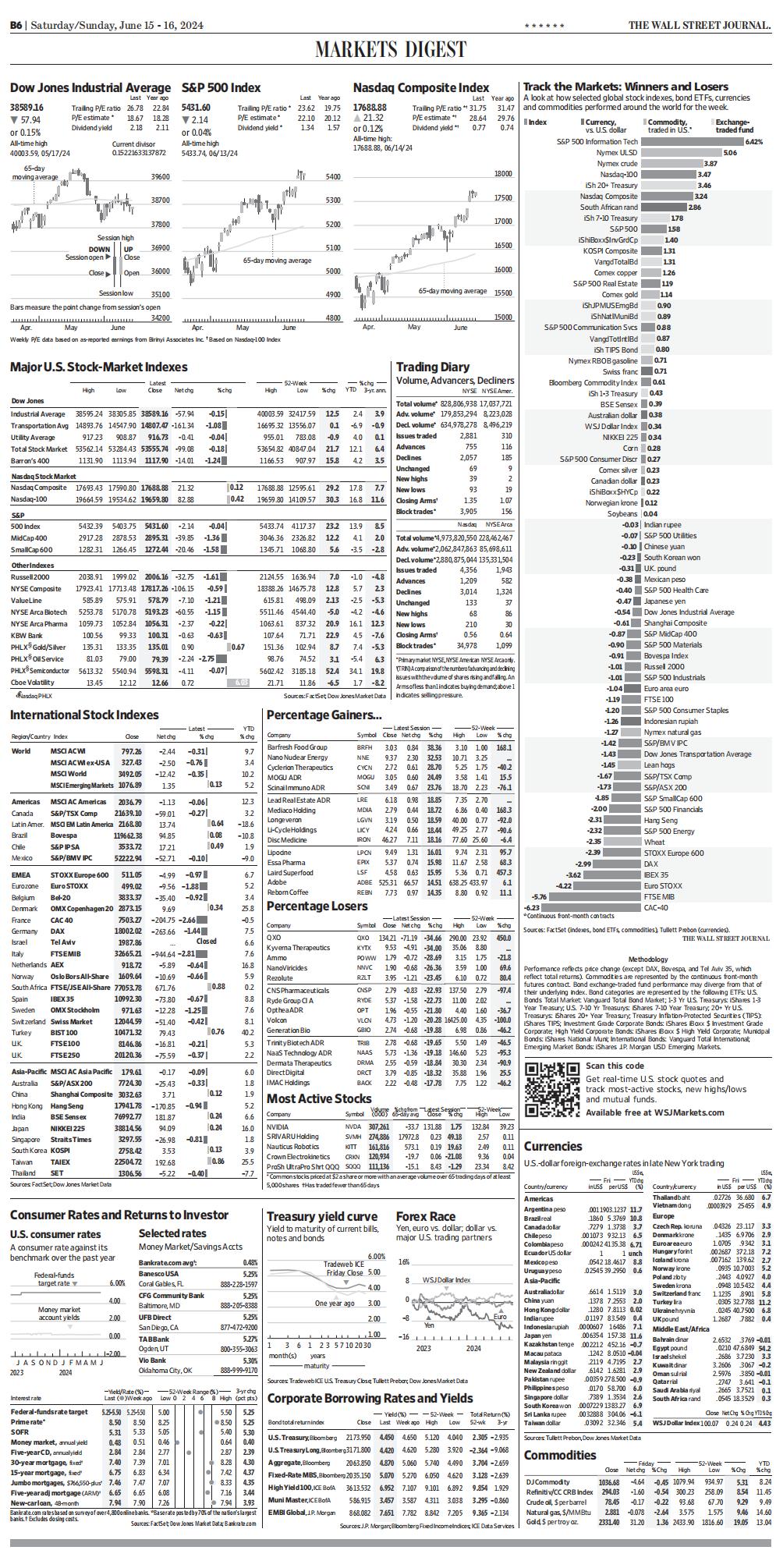 TheWallStreetJournal - 06.15.2024_waikanstore.com_19.jpg